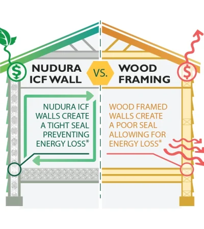 nudura-vs-wood-house-image